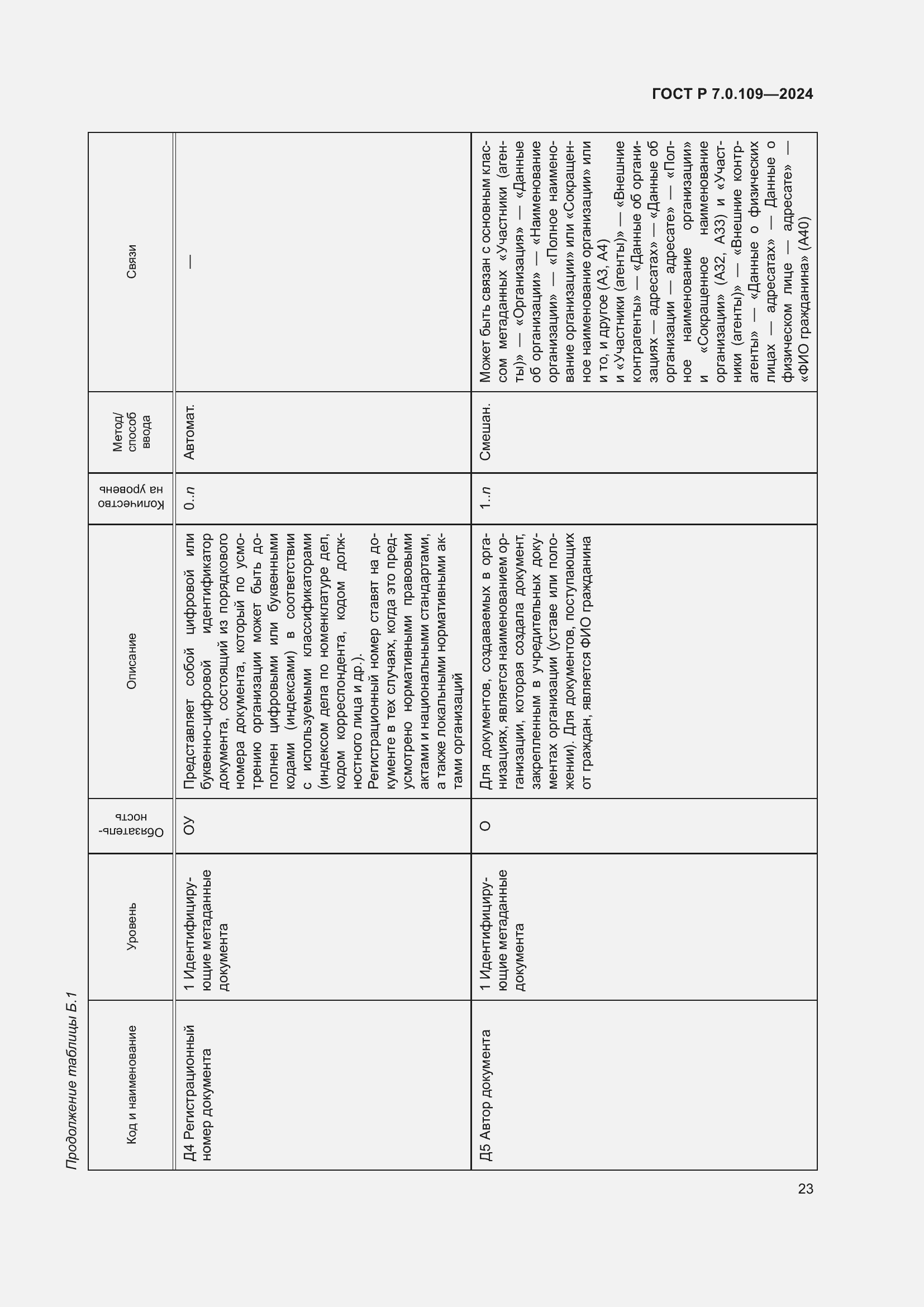 Страница 27 ГОСТ Р 7.0.109-2024