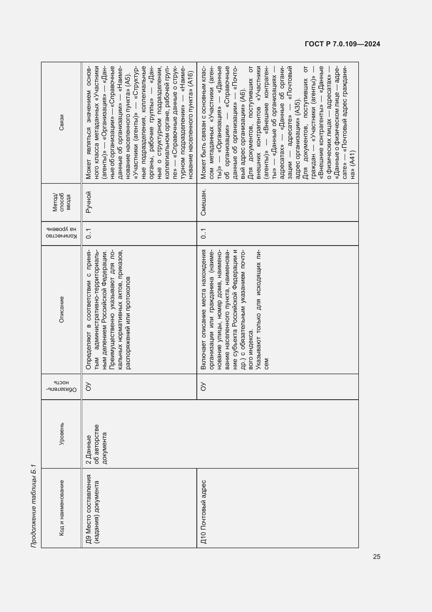 Страница 29 ГОСТ Р 7.0.109-2024