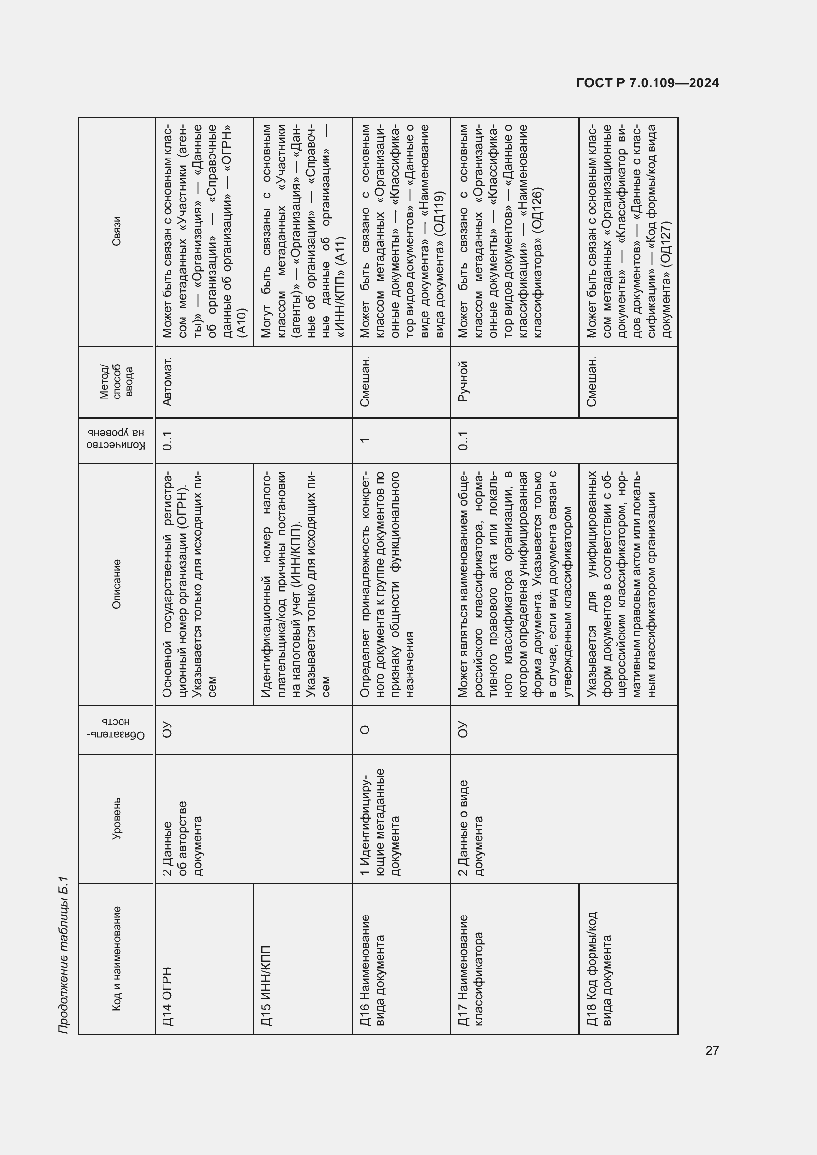 Страница 31 ГОСТ Р 7.0.109-2024