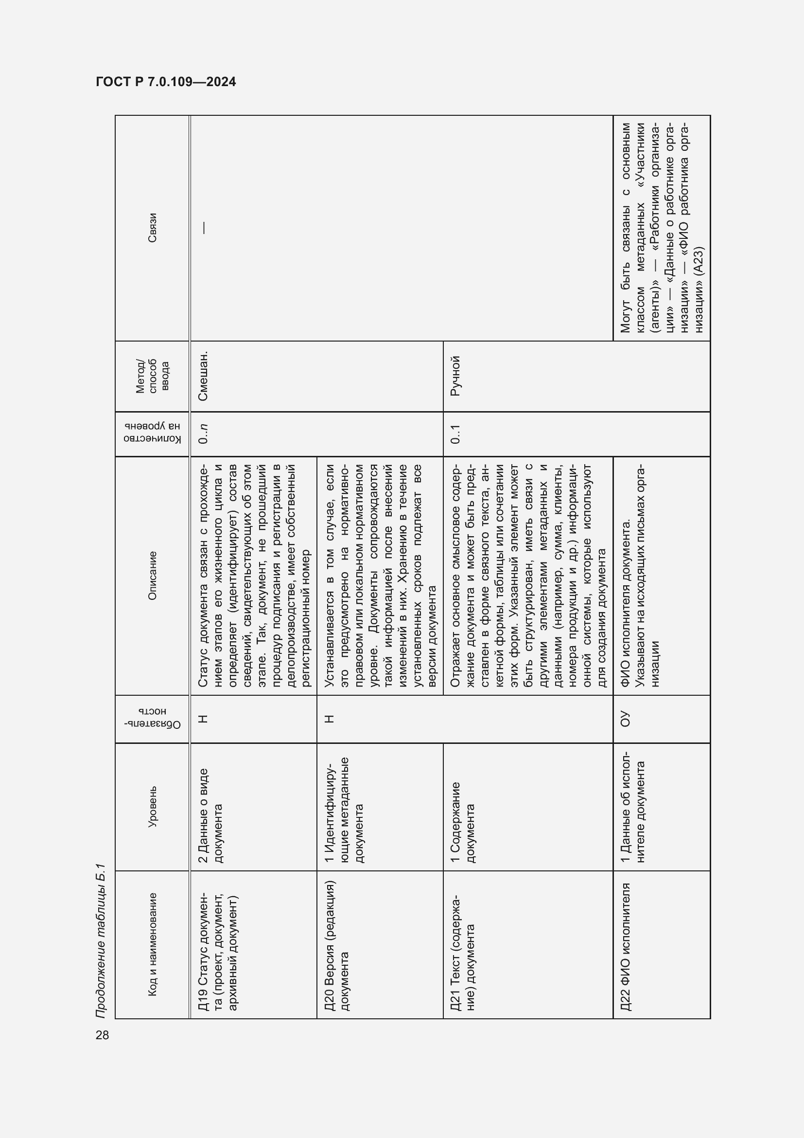 Страница 32 ГОСТ Р 7.0.109-2024