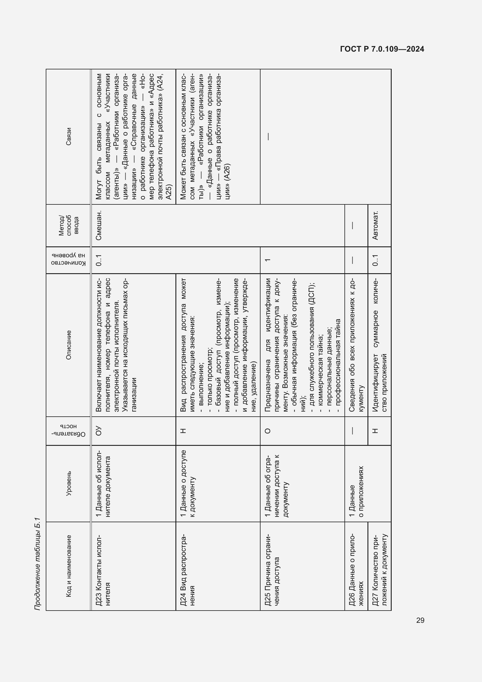 Страница 33 ГОСТ Р 7.0.109-2024