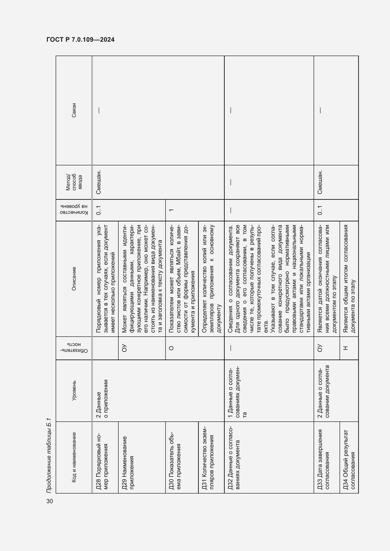 Страница 34 ГОСТ Р 7.0.109-2024