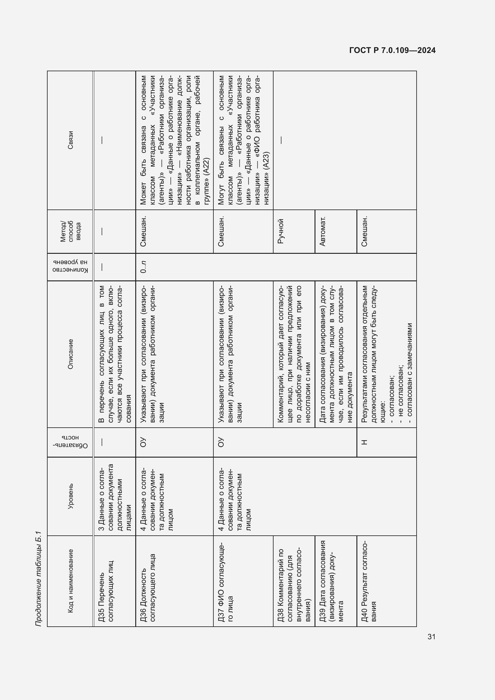 Страница 35 ГОСТ Р 7.0.109-2024