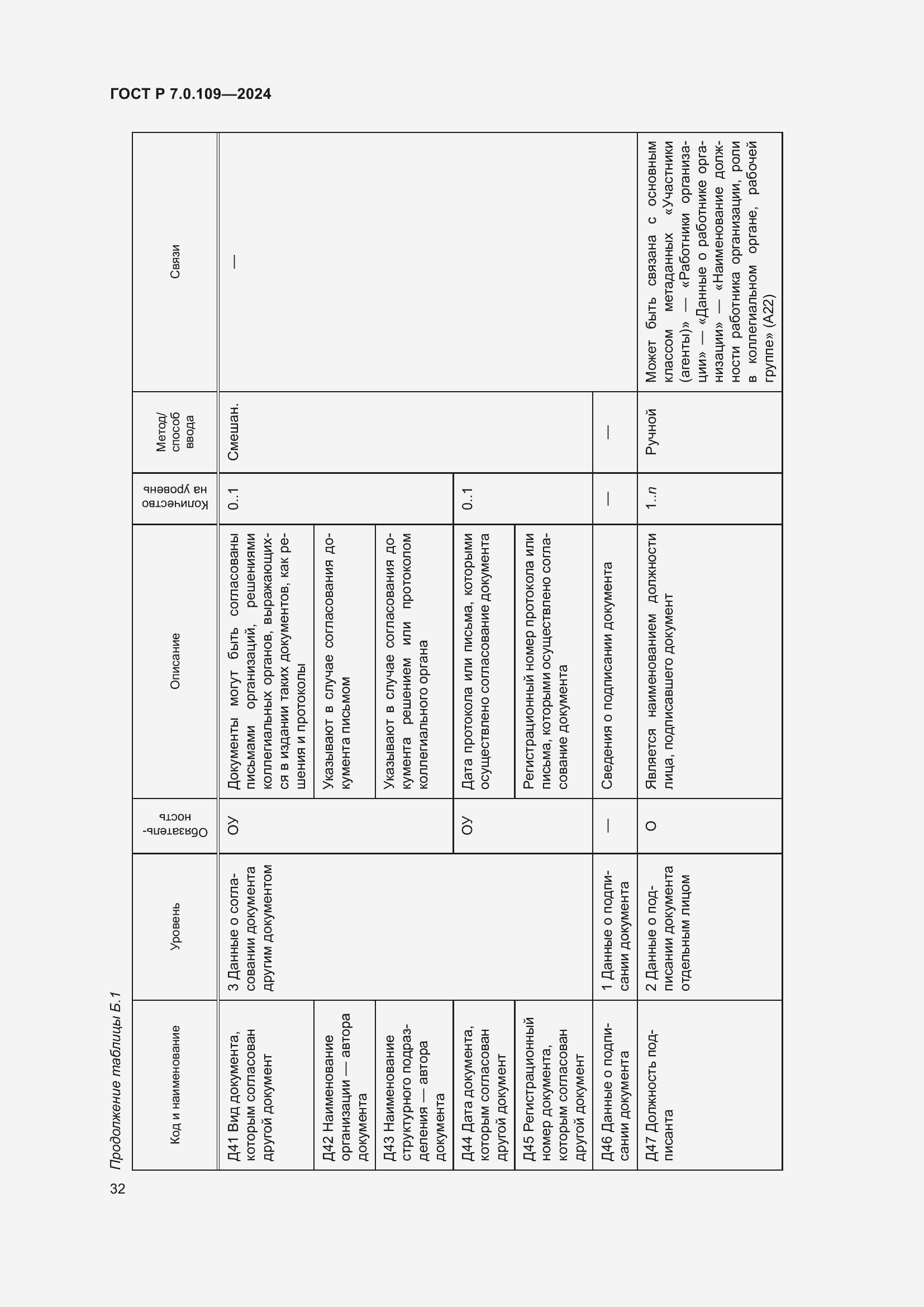 Страница 36 ГОСТ Р 7.0.109-2024