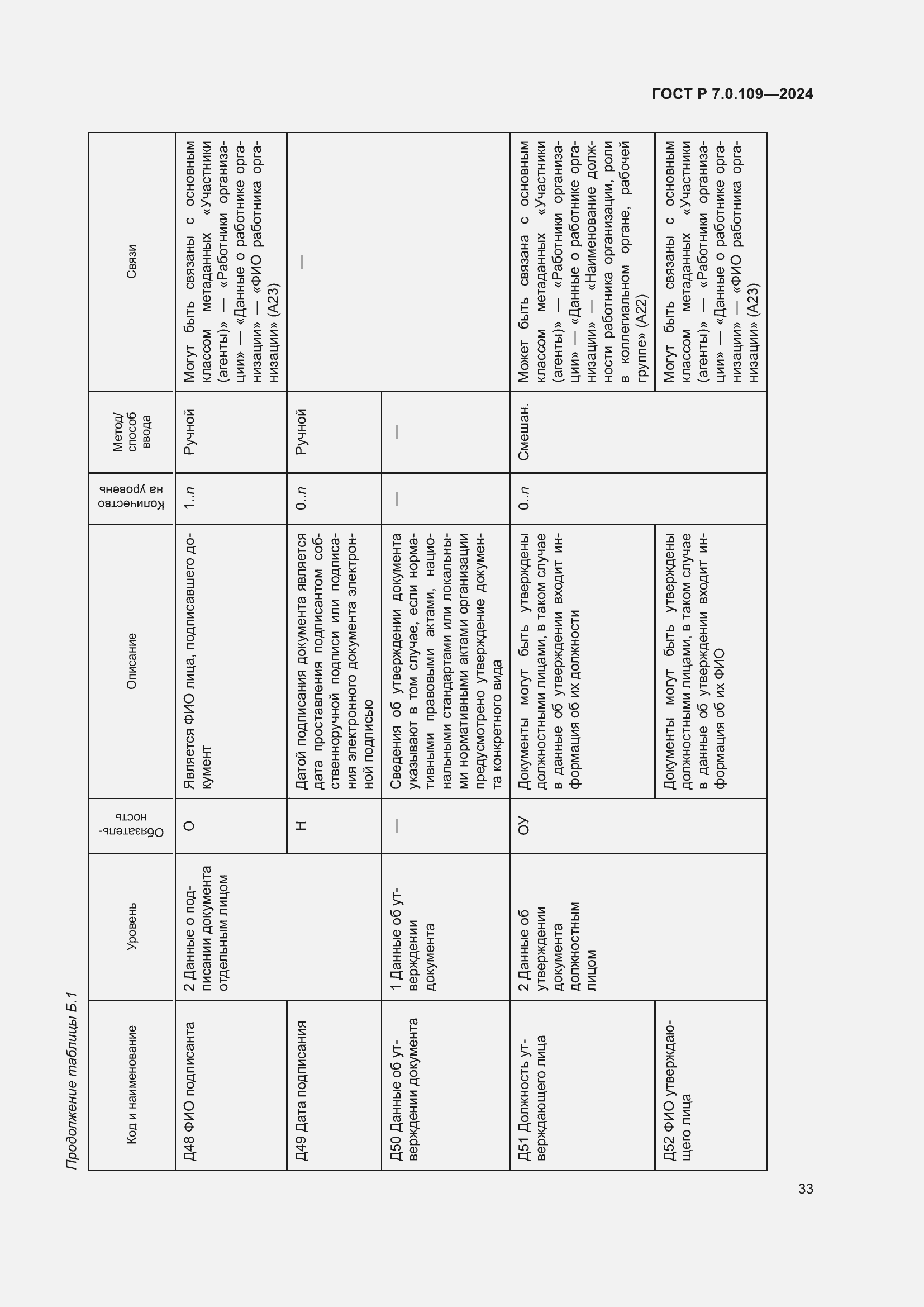 Страница 37 ГОСТ Р 7.0.109-2024