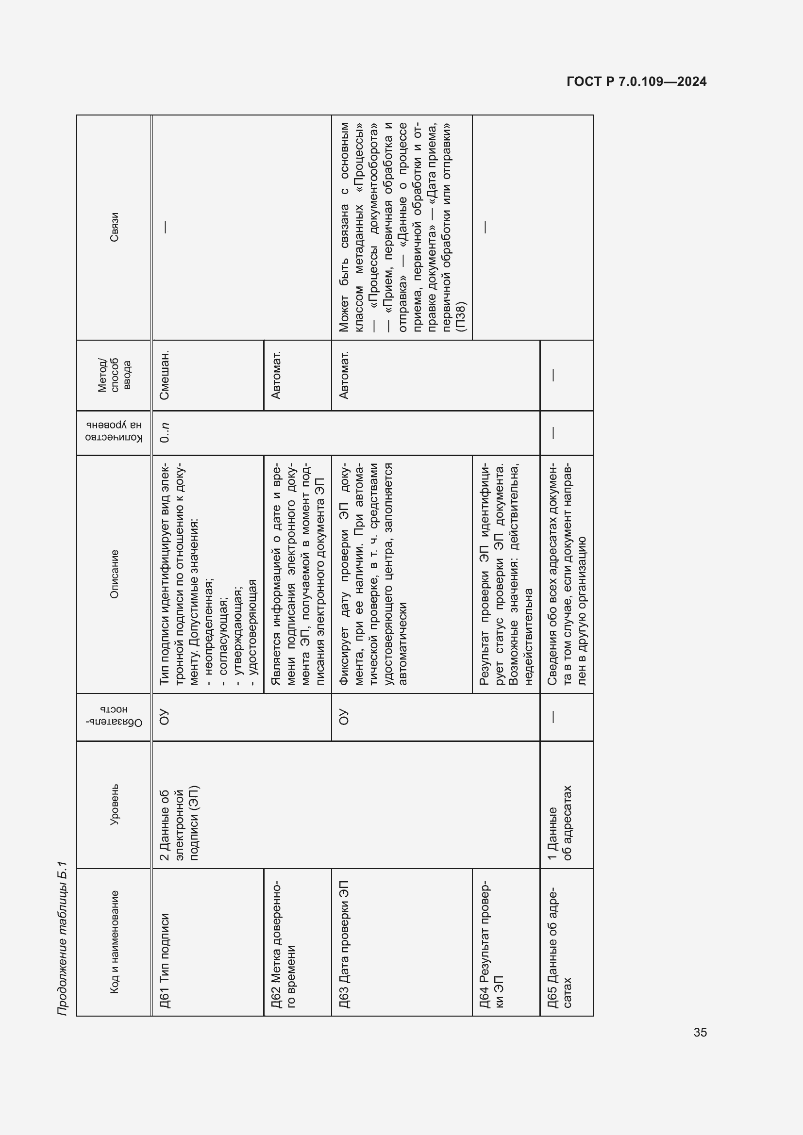 Страница 39 ГОСТ Р 7.0.109-2024