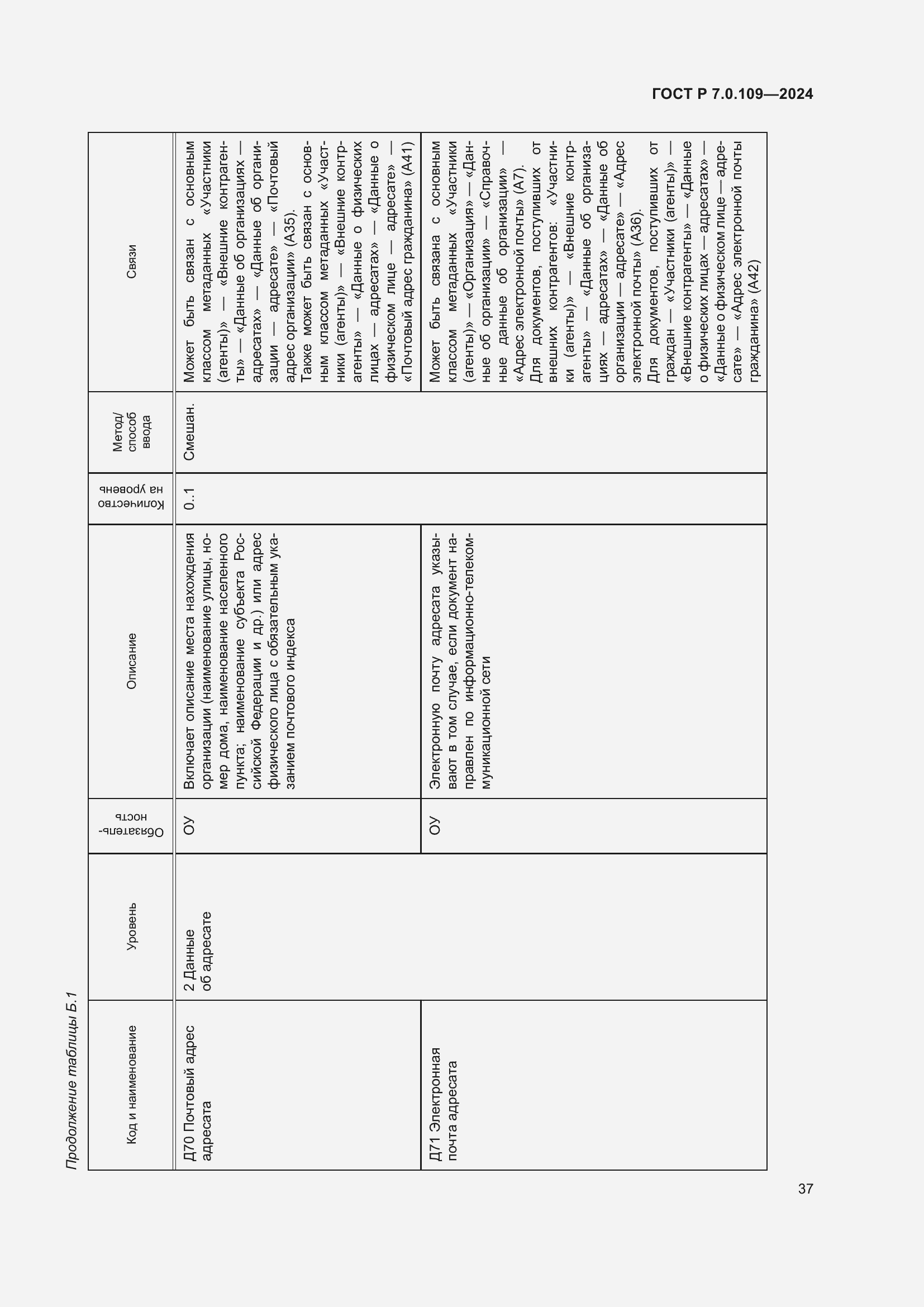 Страница 41 ГОСТ Р 7.0.109-2024
