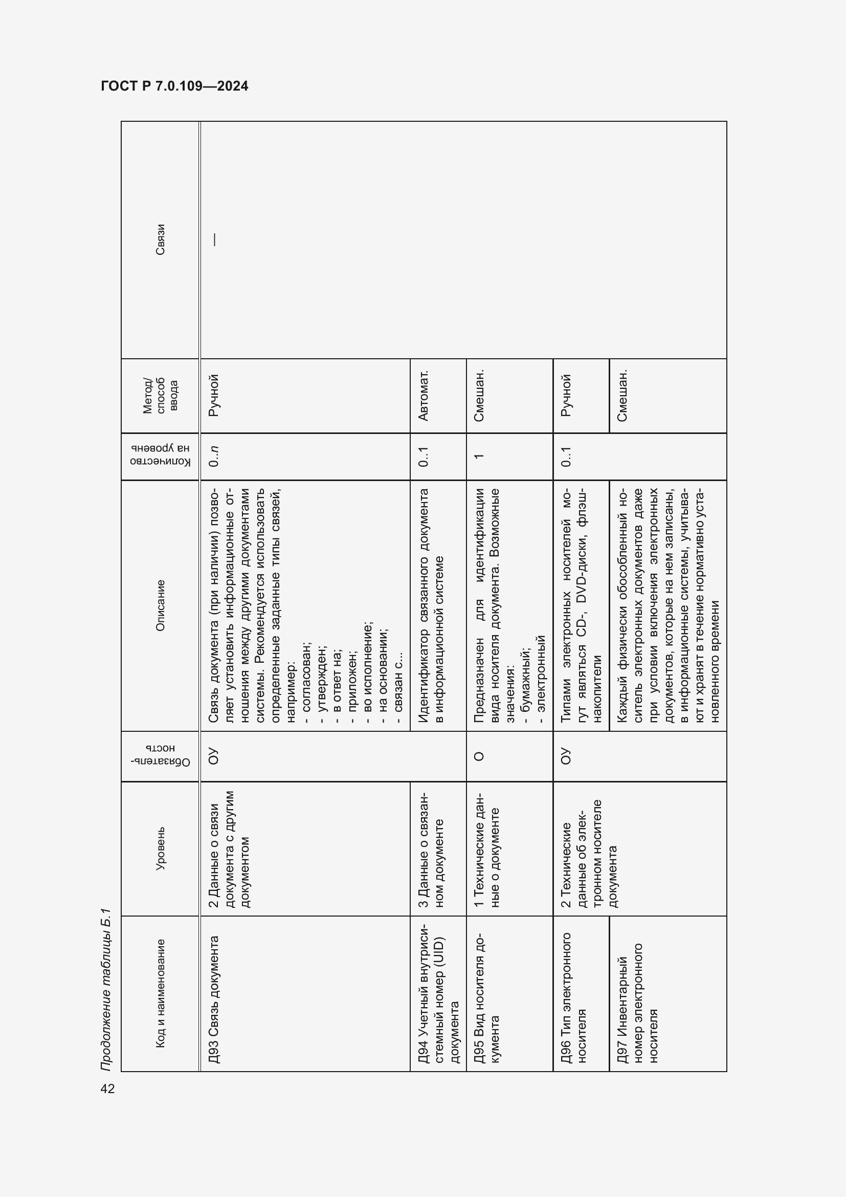 Страница 46 ГОСТ Р 7.0.109-2024