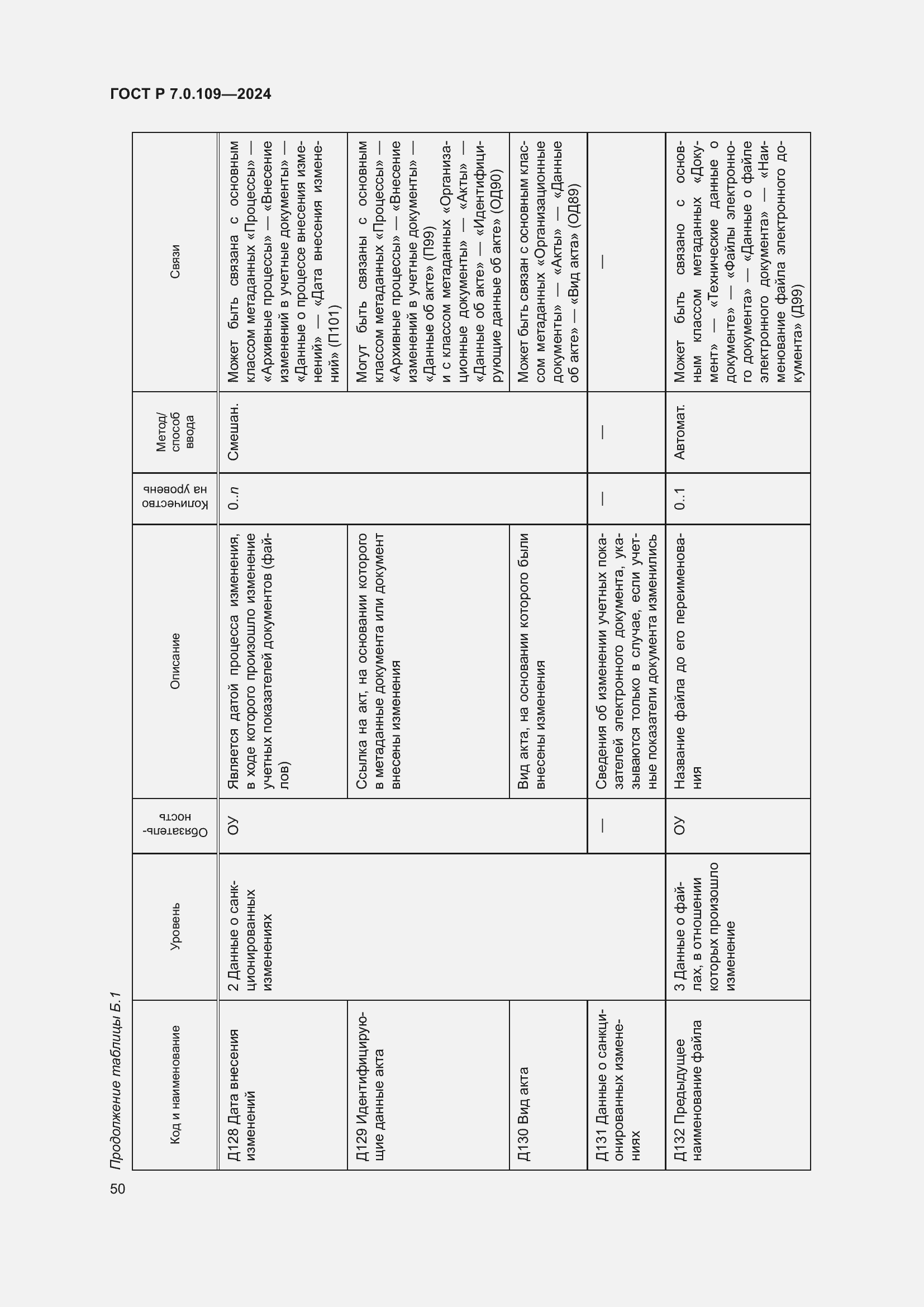 Страница 54 ГОСТ Р 7.0.109-2024