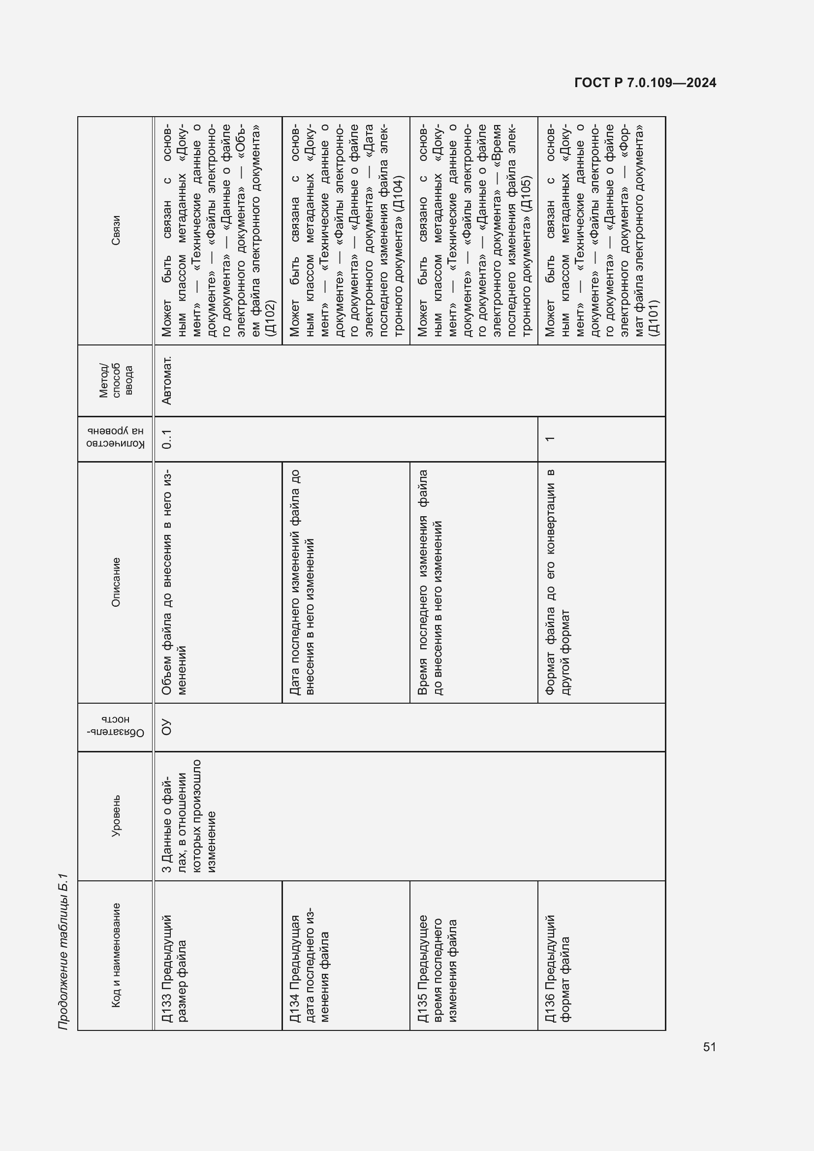 Страница 55 ГОСТ Р 7.0.109-2024