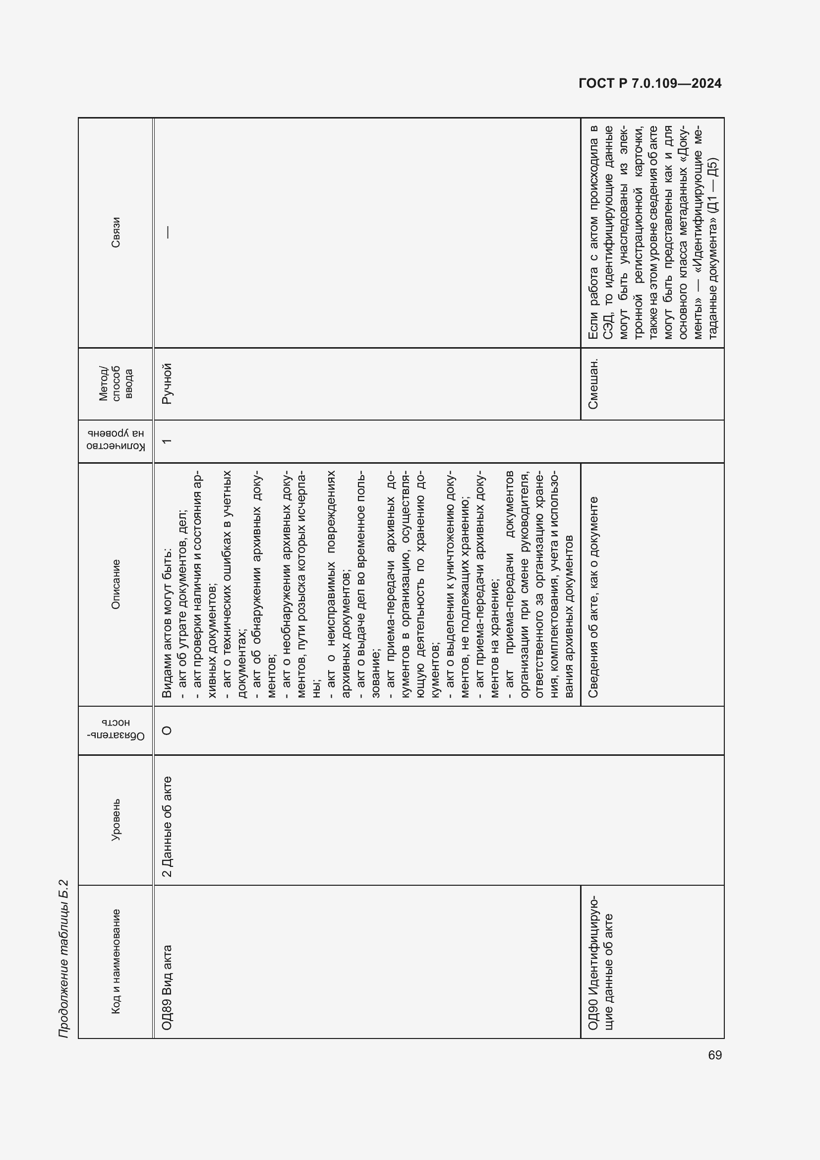 Страница 73 ГОСТ Р 7.0.109-2024