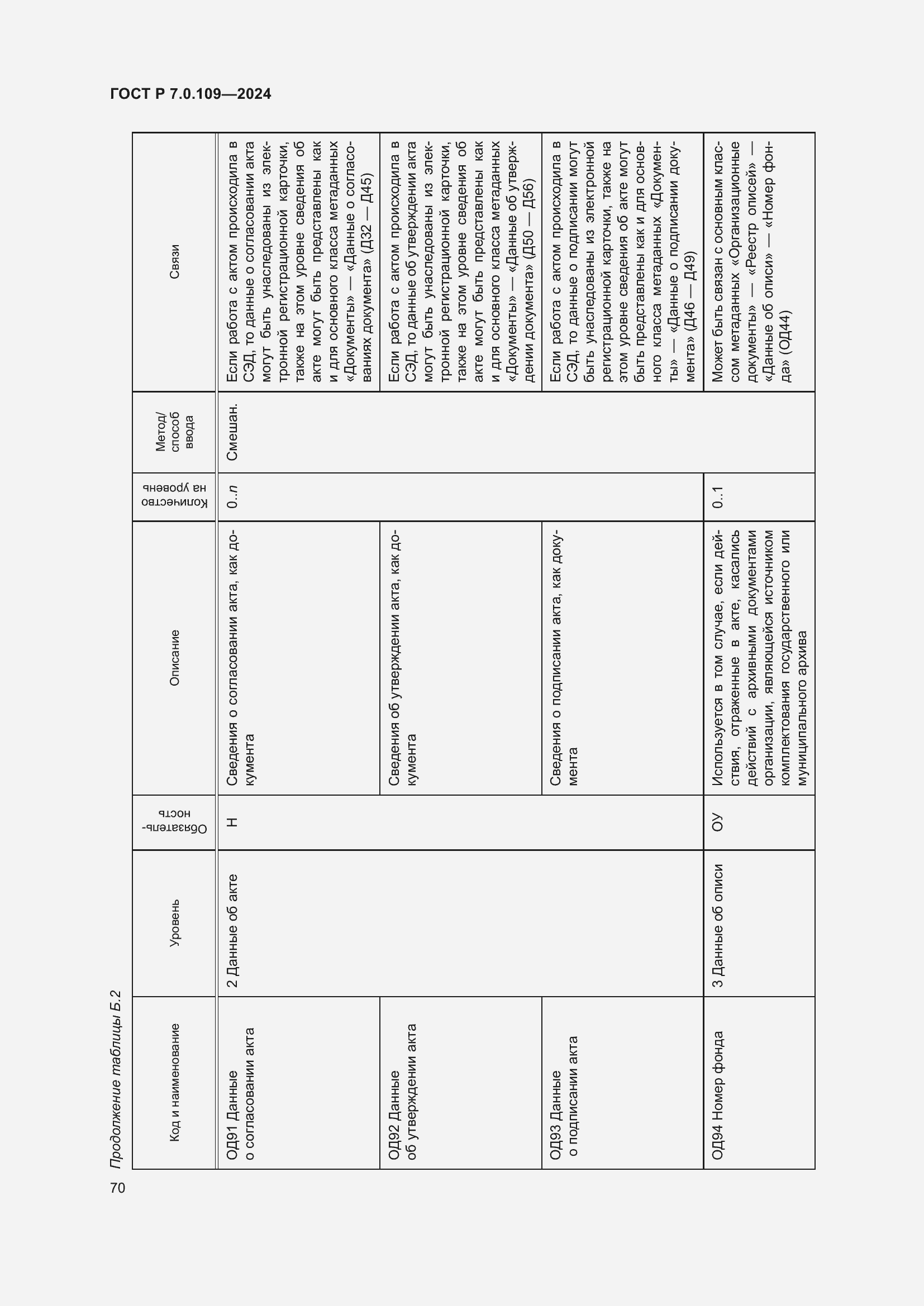 Страница 74 ГОСТ Р 7.0.109-2024