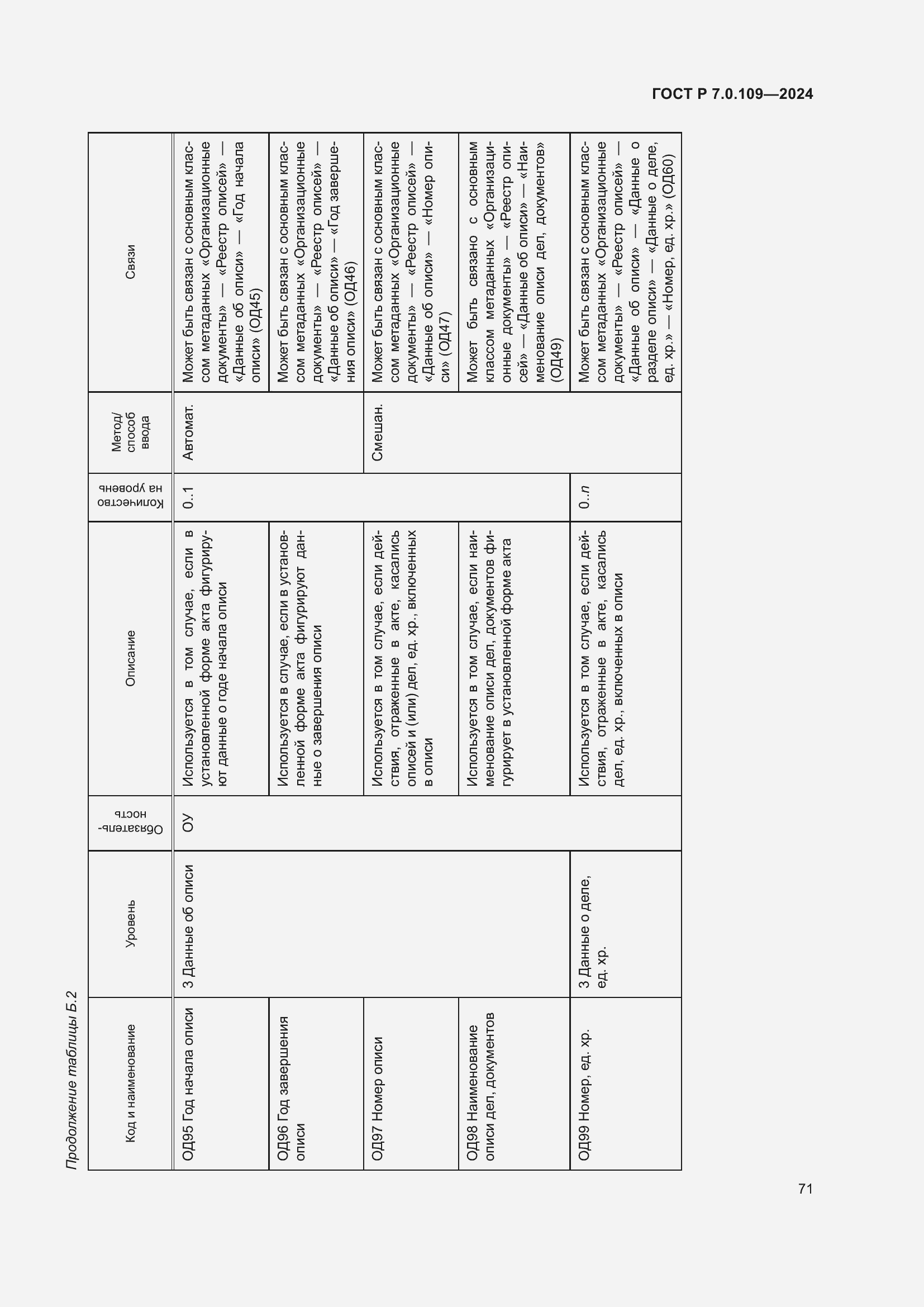 Страница 75 ГОСТ Р 7.0.109-2024