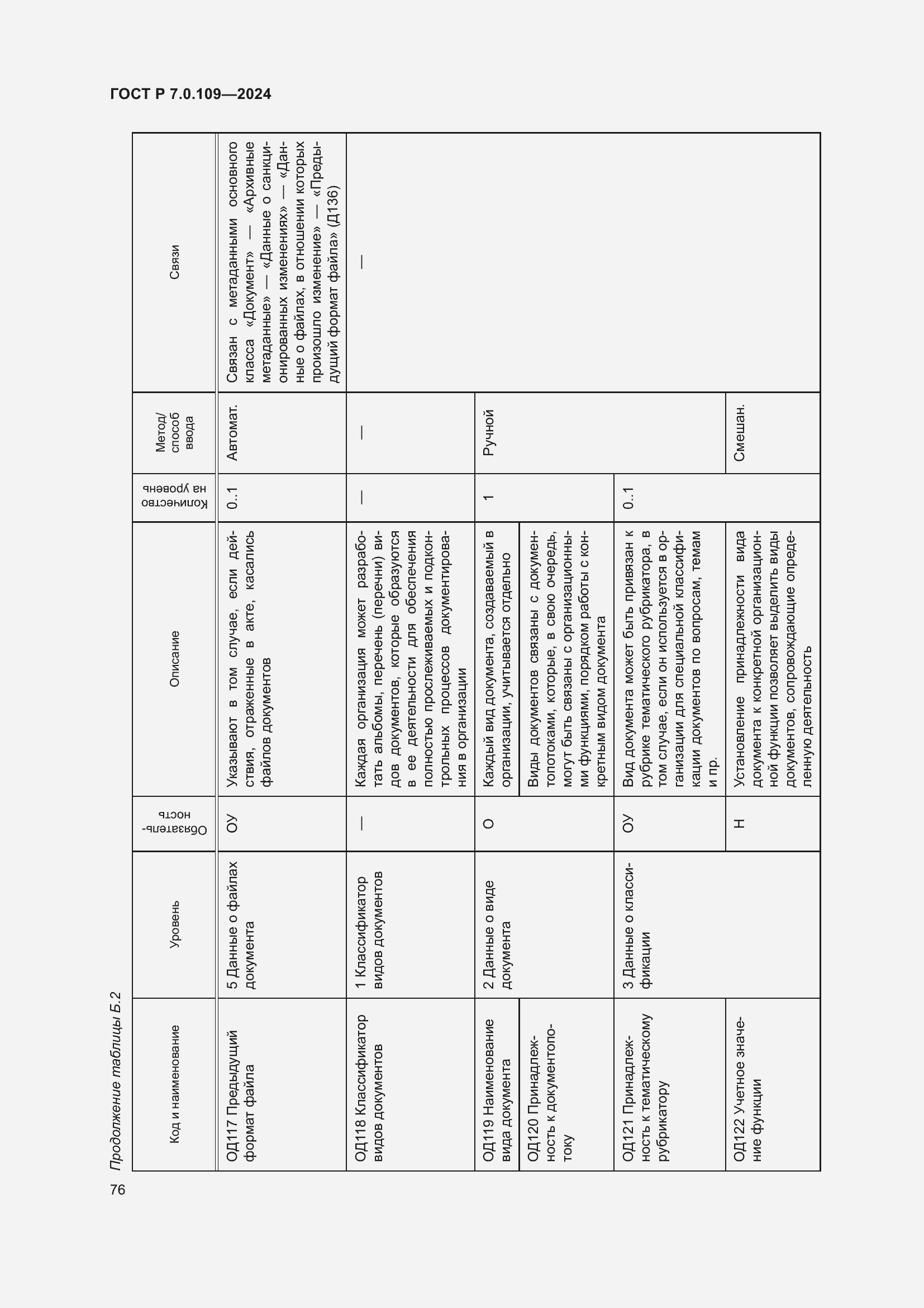 Страница 80 ГОСТ Р 7.0.109-2024