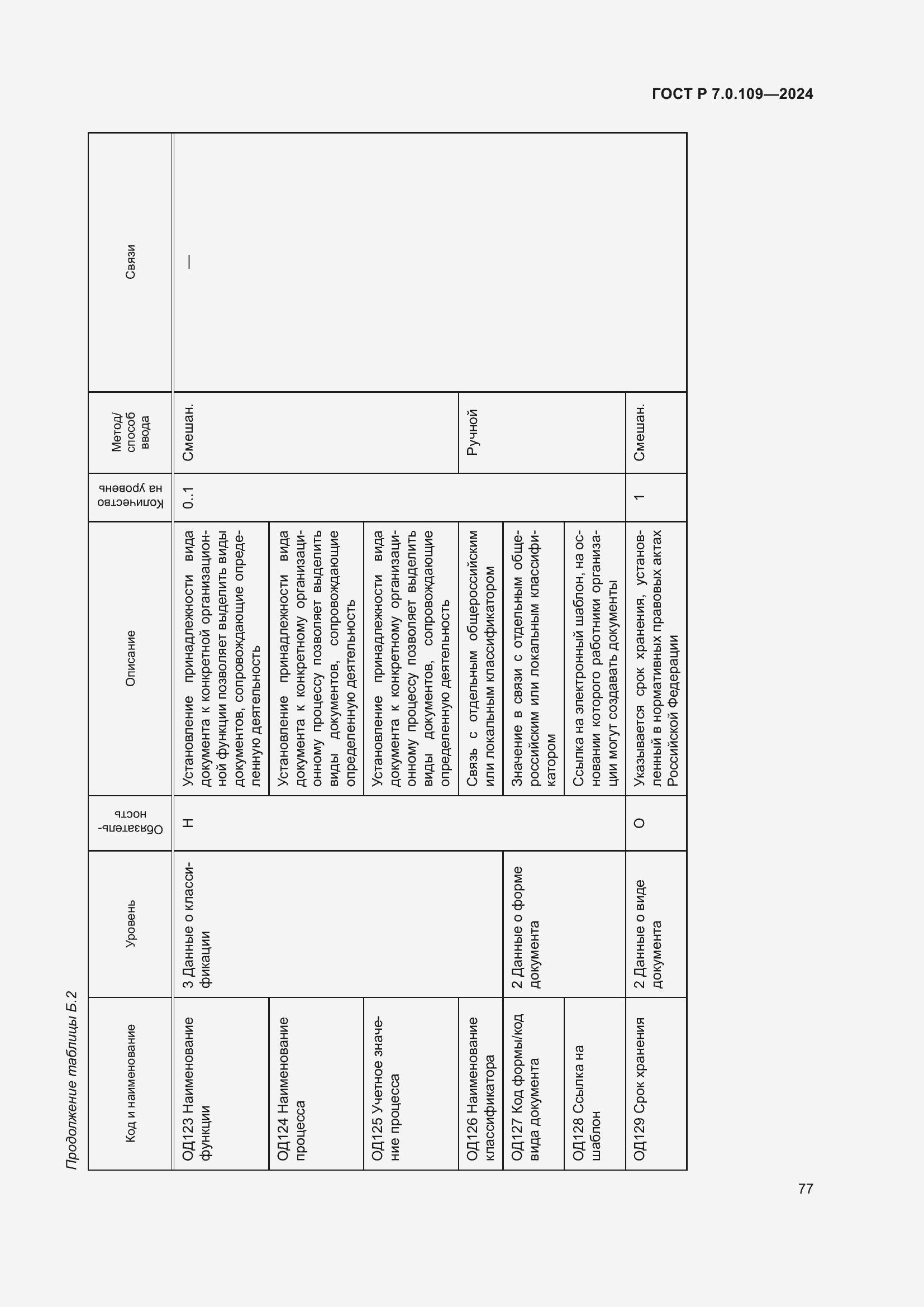 Страница 81 ГОСТ Р 7.0.109-2024