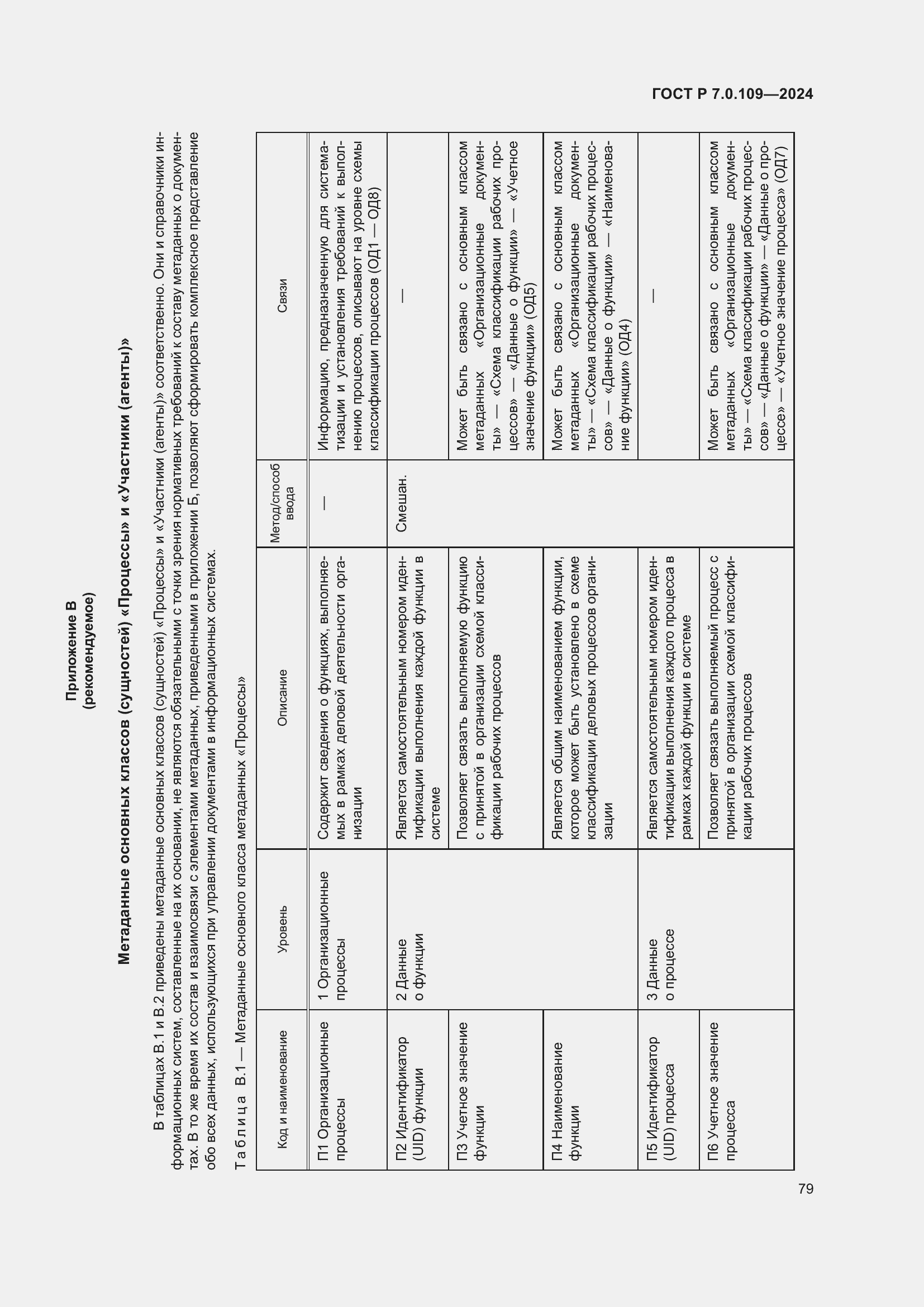 Страница 83 ГОСТ Р 7.0.109-2024