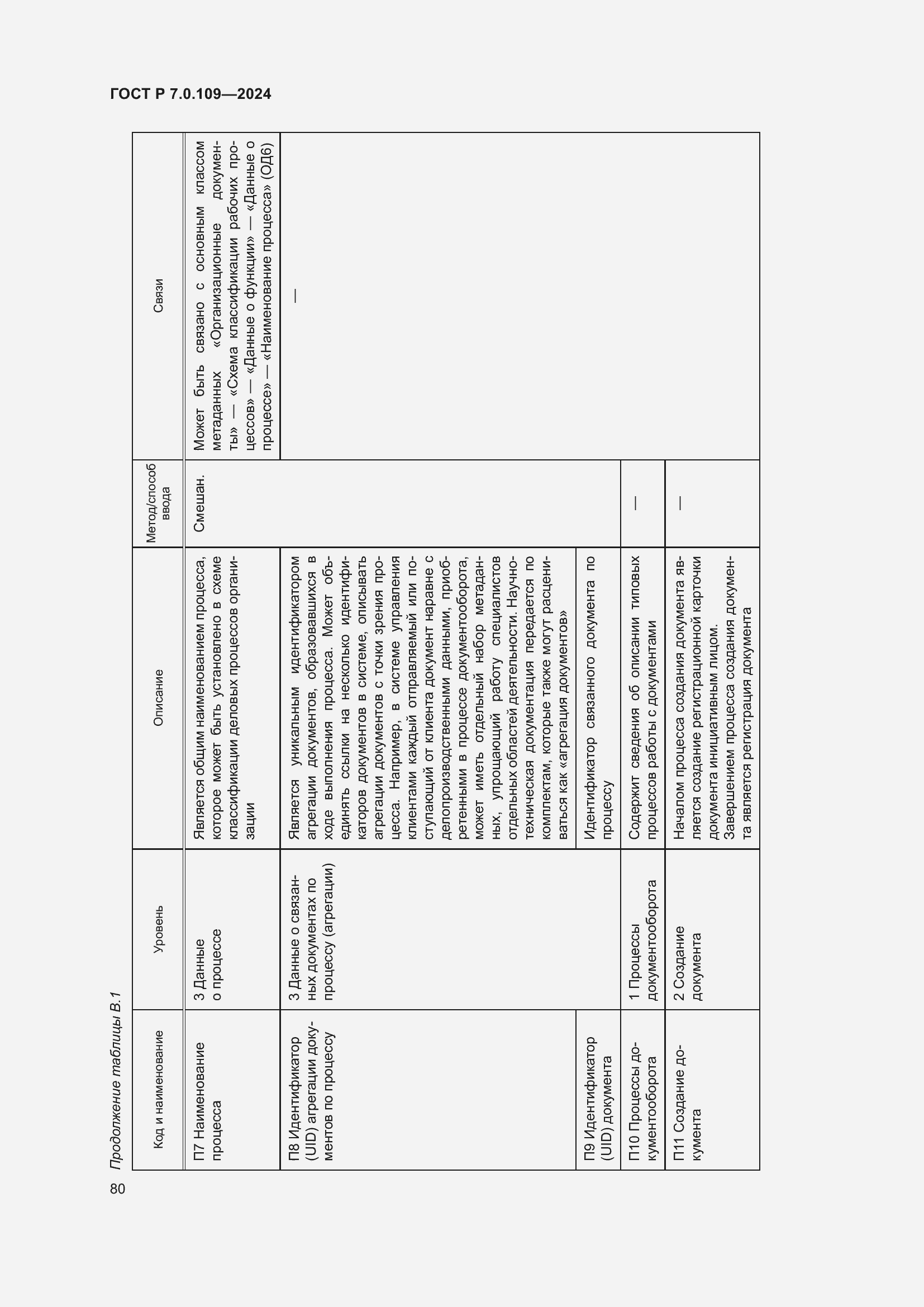 Страница 84 ГОСТ Р 7.0.109-2024