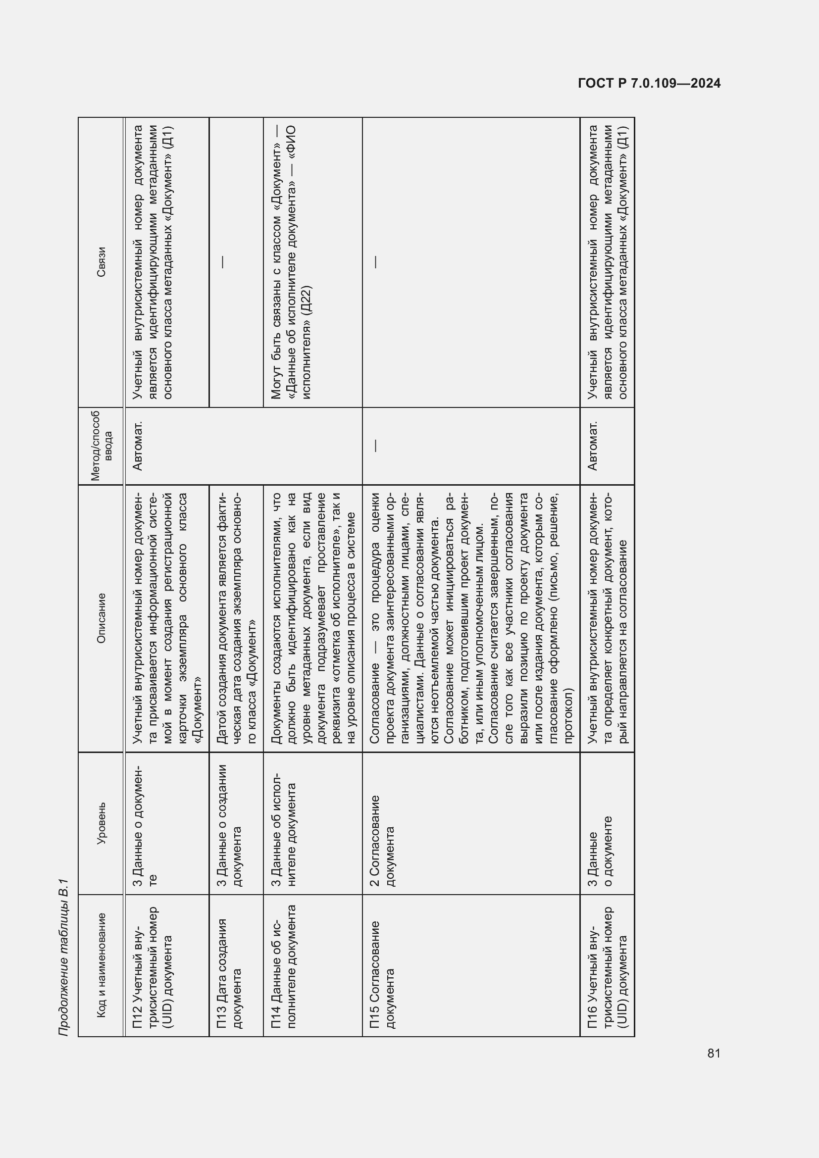 Страница 85 ГОСТ Р 7.0.109-2024