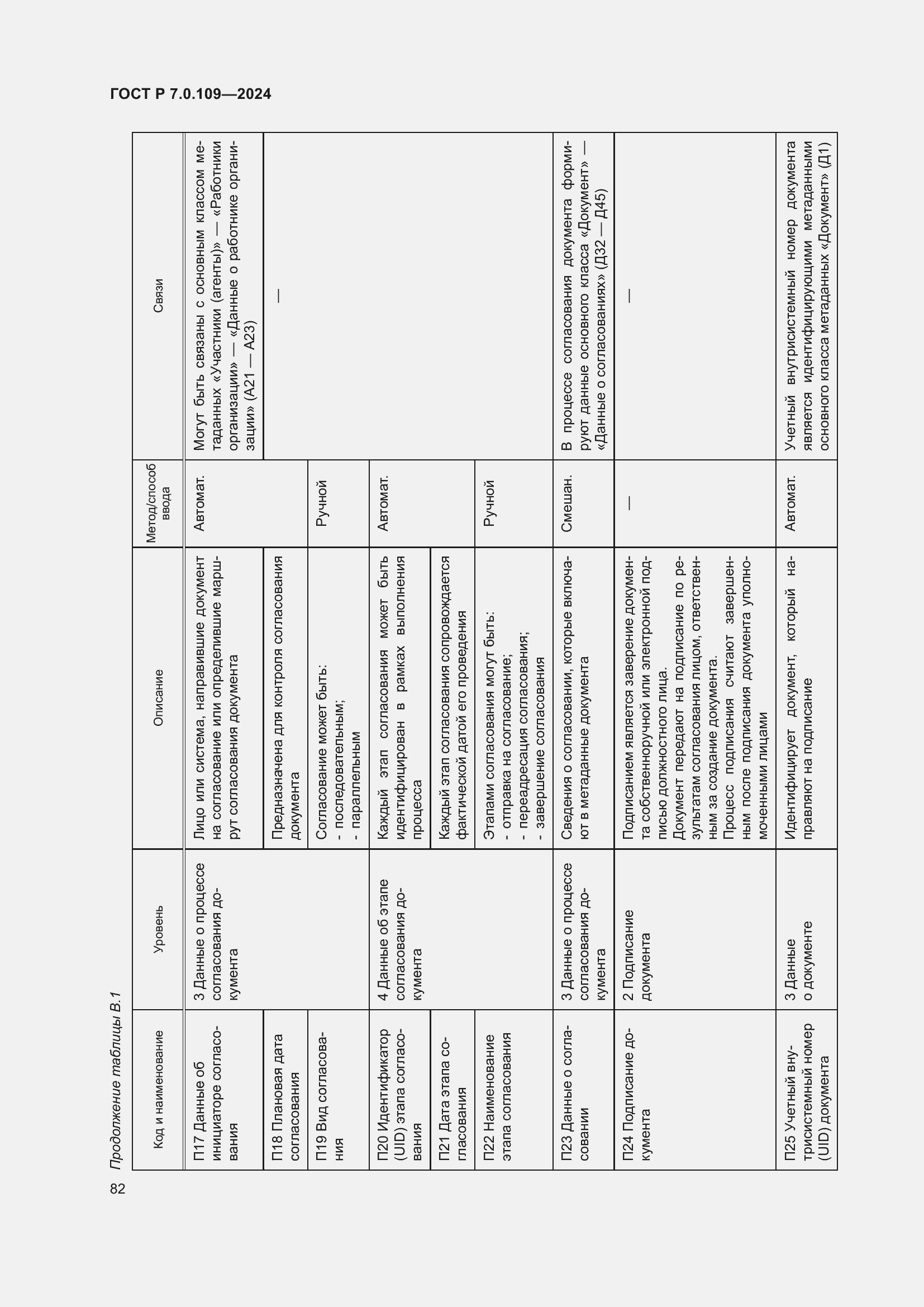 Страница 86 ГОСТ Р 7.0.109-2024