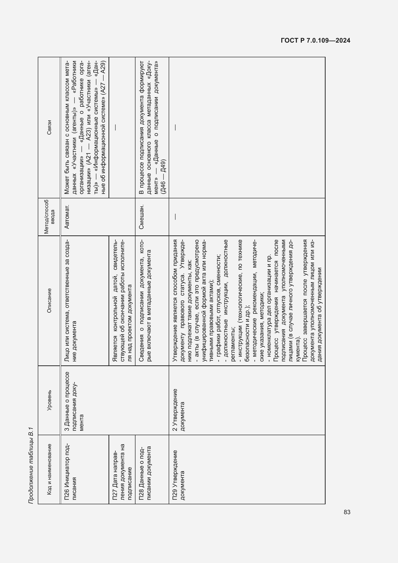 Страница 87 ГОСТ Р 7.0.109-2024