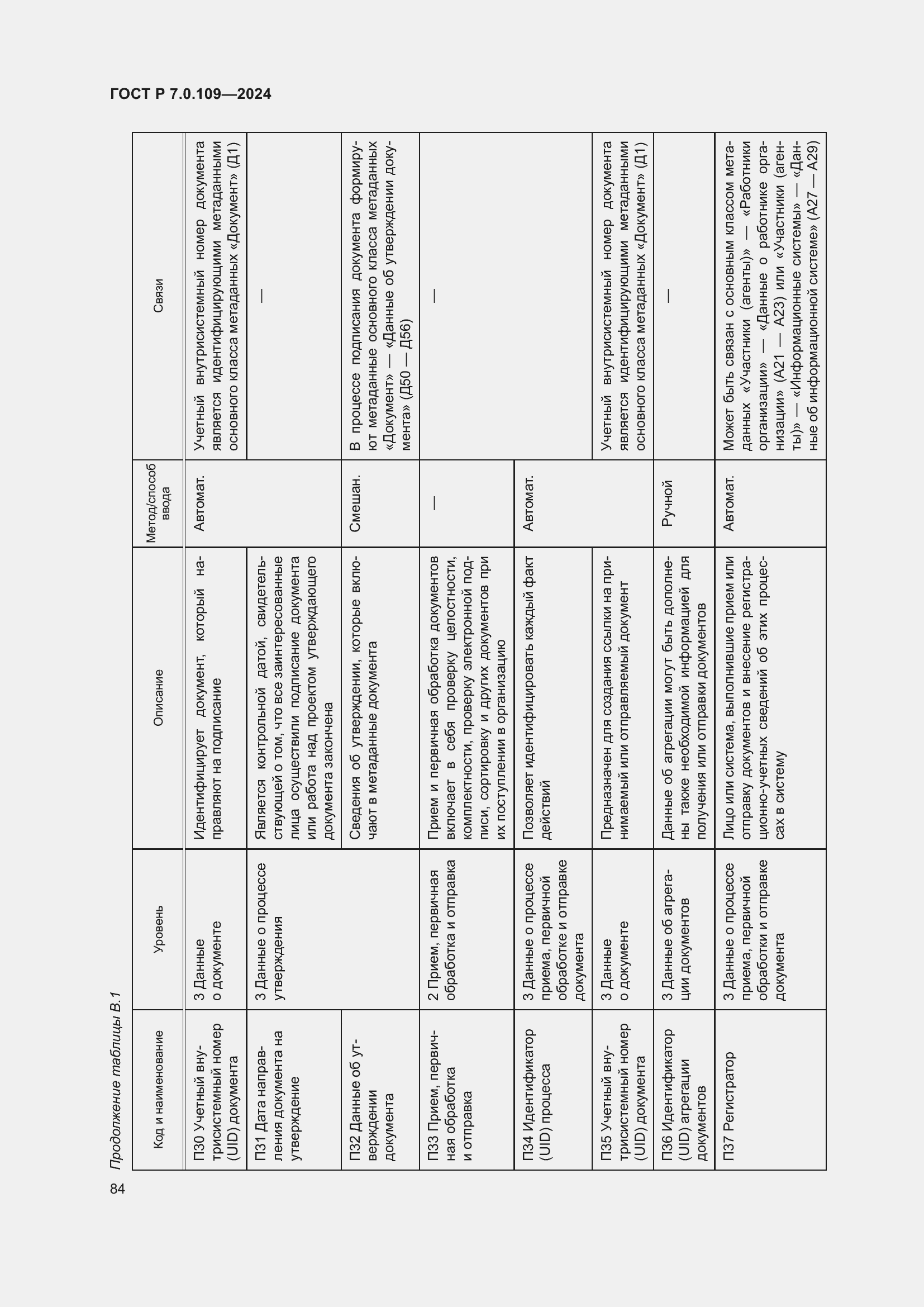 Страница 88 ГОСТ Р 7.0.109-2024