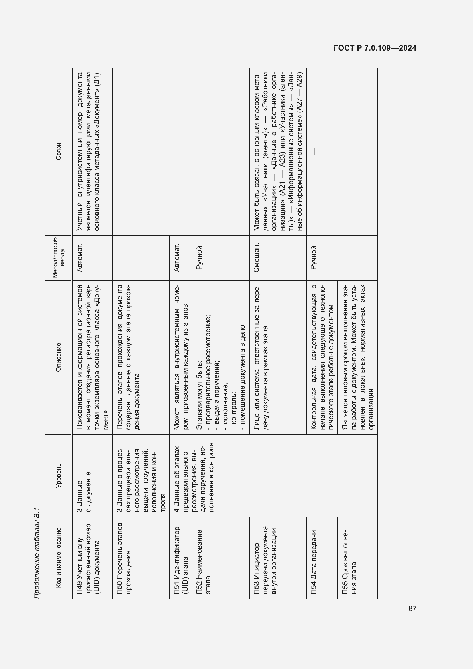 Страница 91 ГОСТ Р 7.0.109-2024