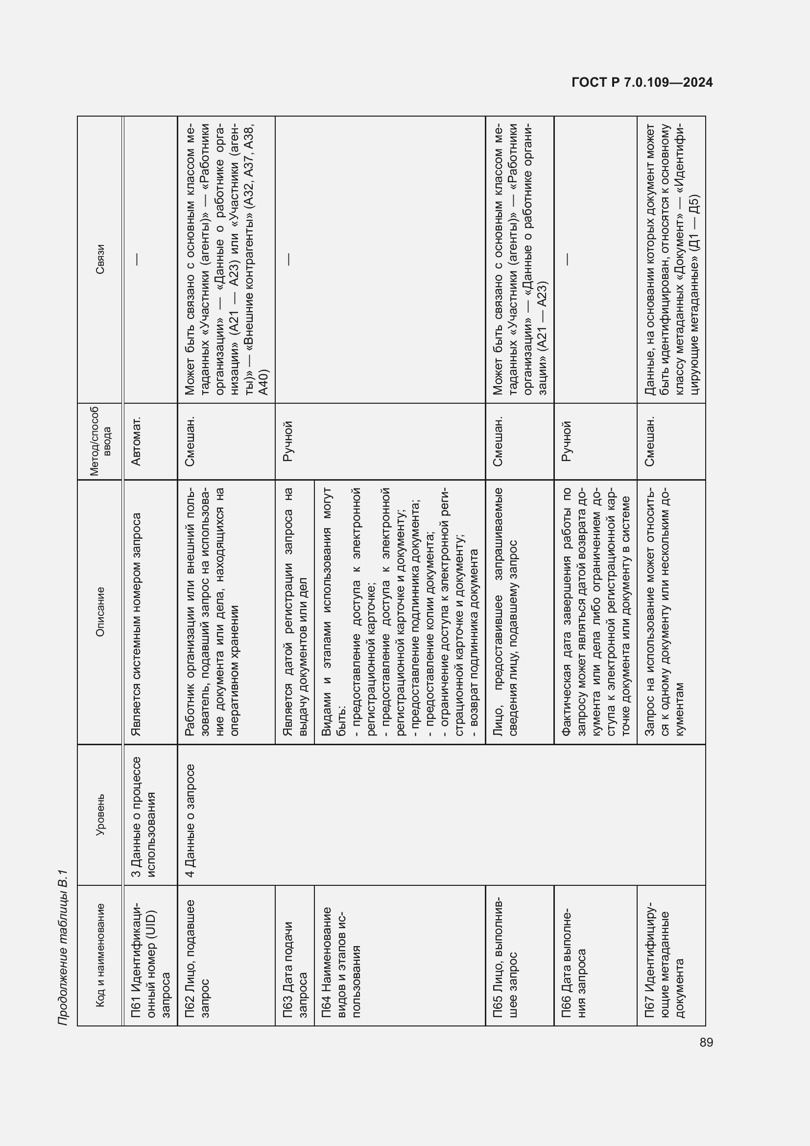 Страница 93 ГОСТ Р 7.0.109-2024