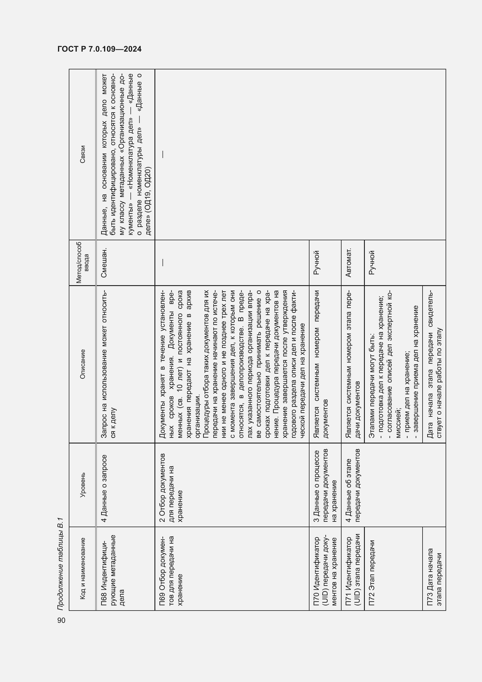 Страница 94 ГОСТ Р 7.0.109-2024
