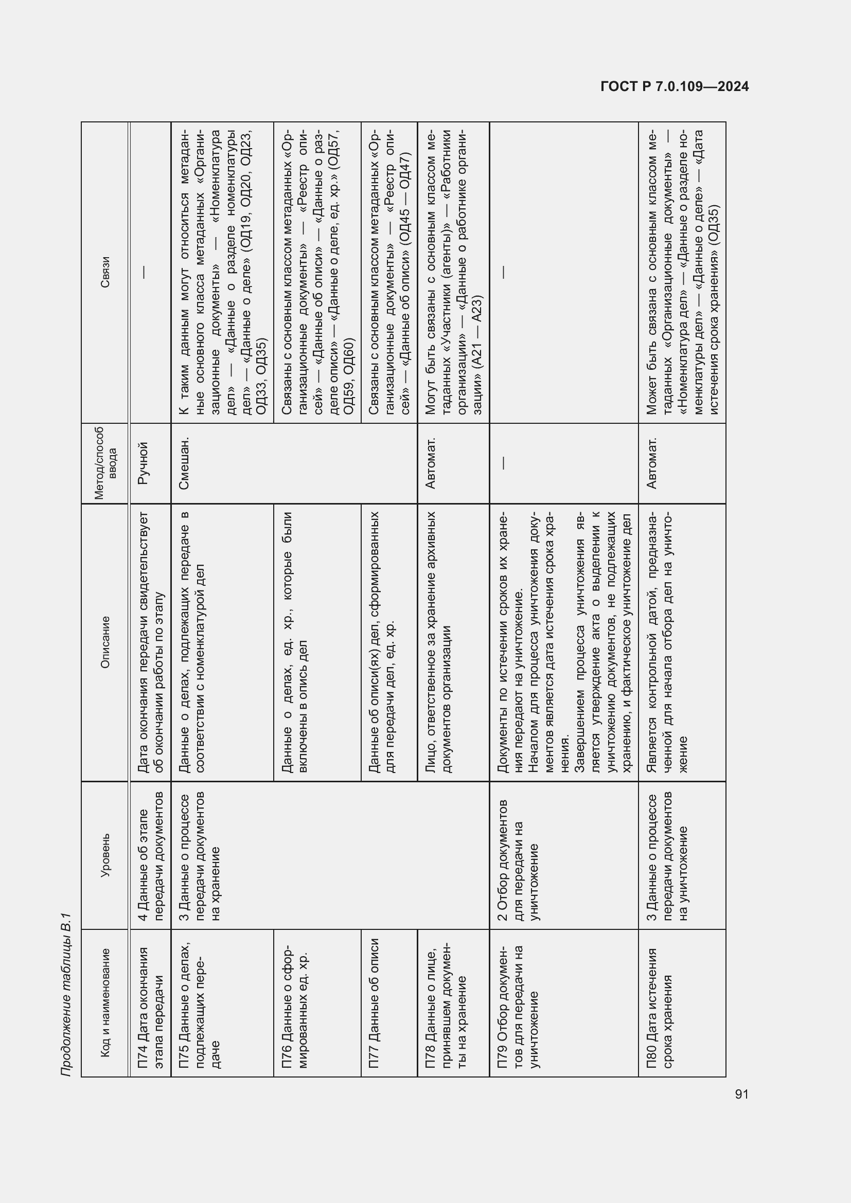 Страница 95 ГОСТ Р 7.0.109-2024