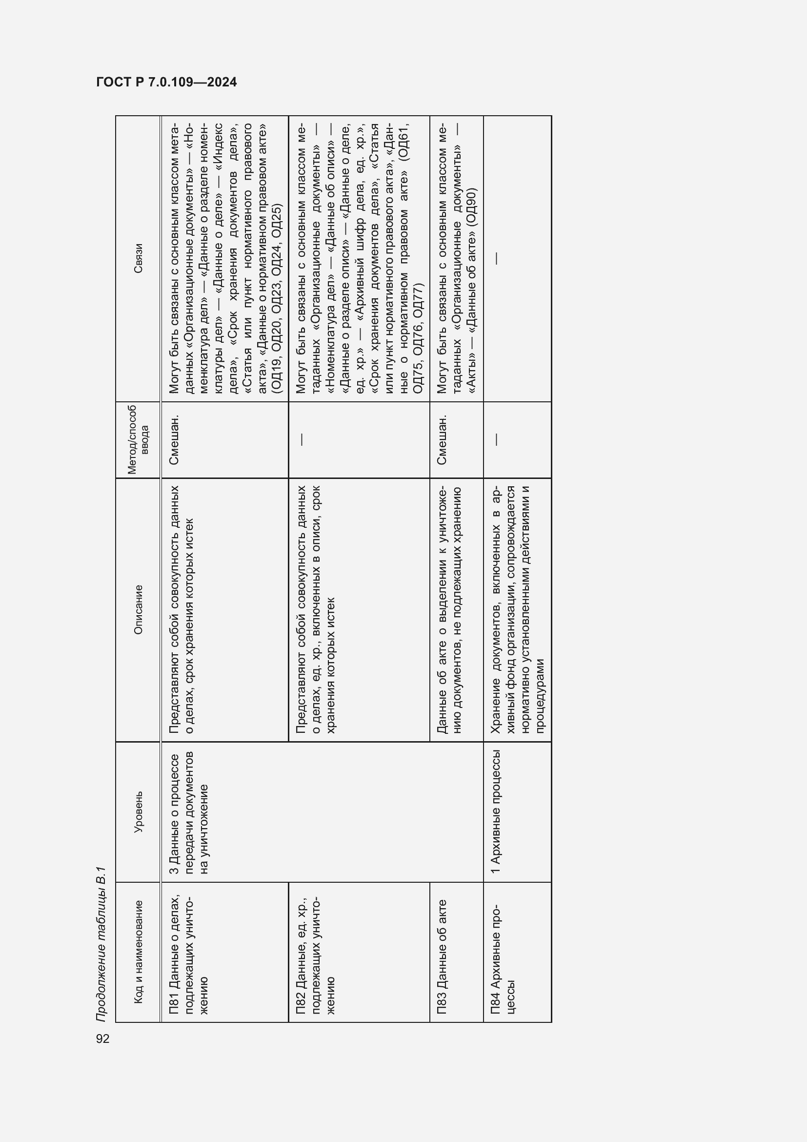 Страница 96 ГОСТ Р 7.0.109-2024