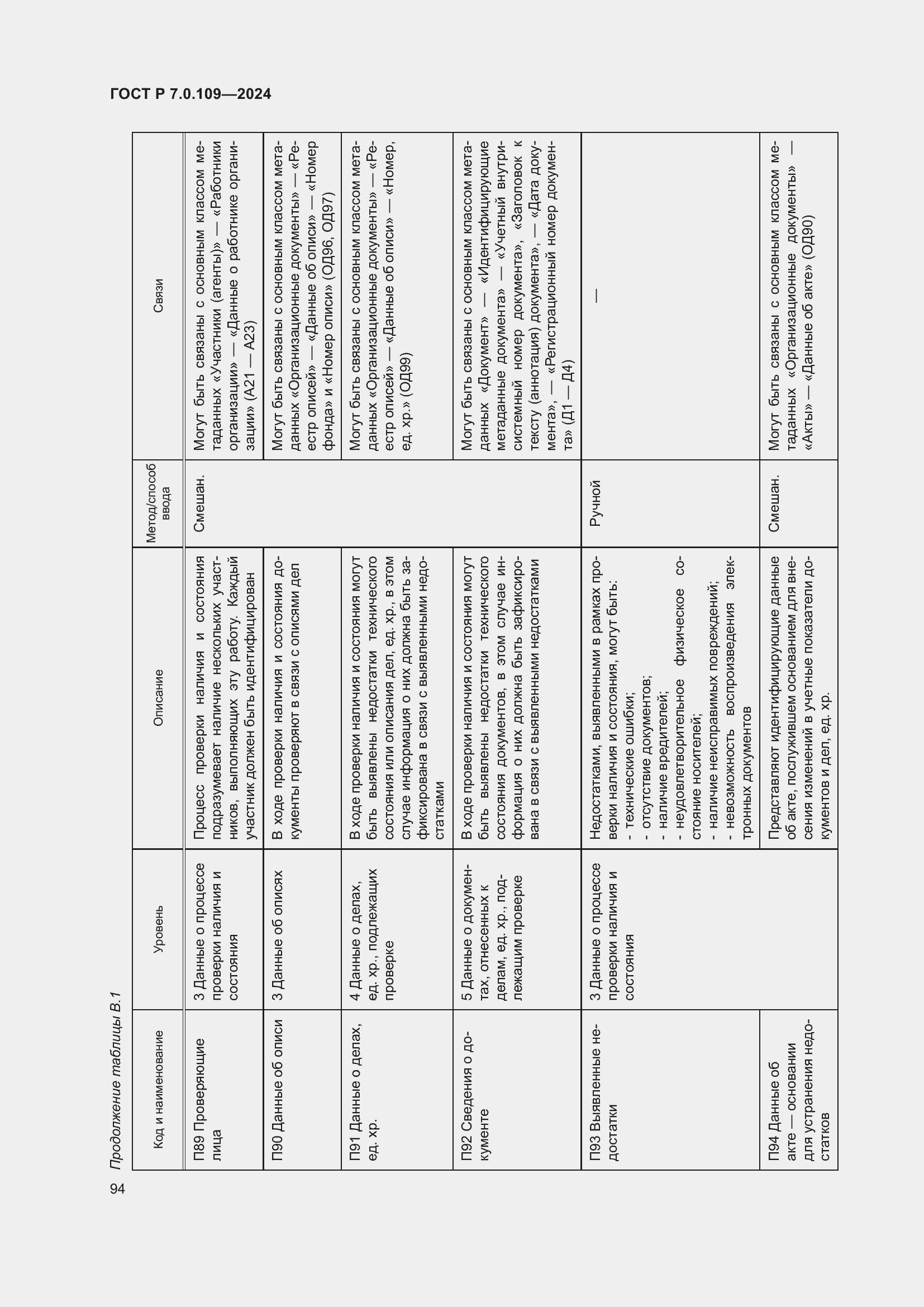 Страница 98 ГОСТ Р 7.0.109-2024