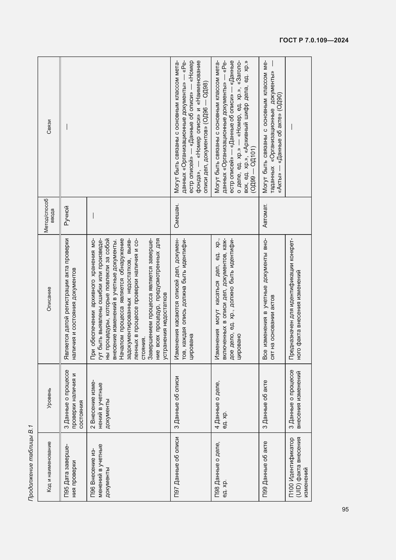 Страница 99 ГОСТ Р 7.0.109-2024