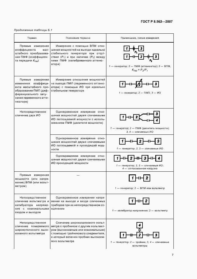 Страница 11 ГОСТ Р 8.562-2007