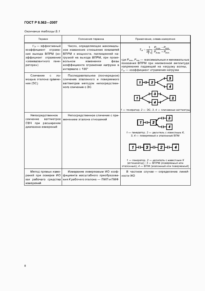 Страница 12 ГОСТ Р 8.562-2007