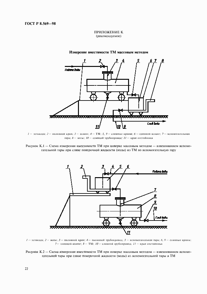 Страница 25 ГОСТ Р 8.569-98