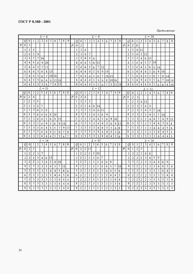 Страница 28 ГОСТ Р 8.580-2001