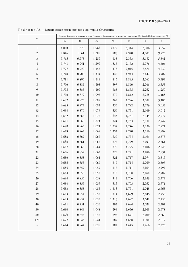 Страница 37 ГОСТ Р 8.580-2001