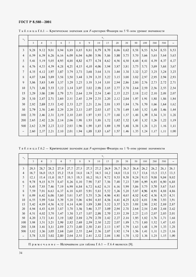 Страница 38 ГОСТ Р 8.580-2001
