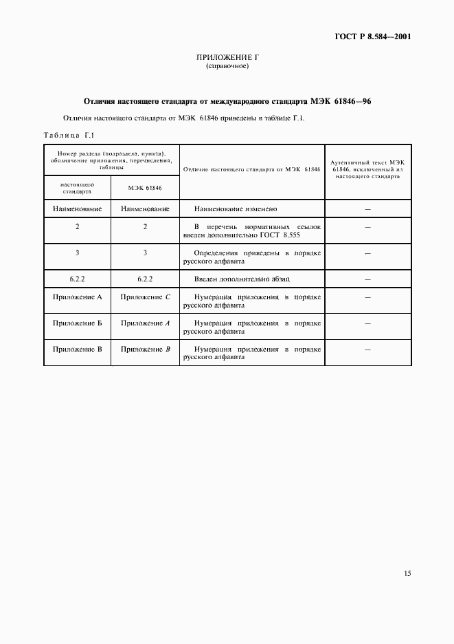 Страница 18 ГОСТ Р 8.584-2001