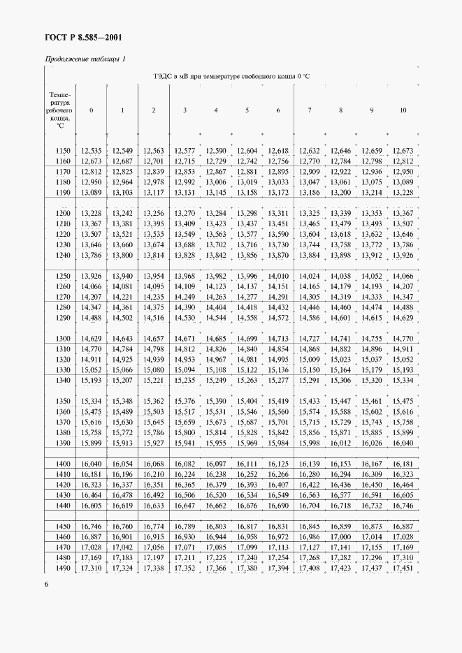 Страница 10 ГОСТ Р 8.585-2001