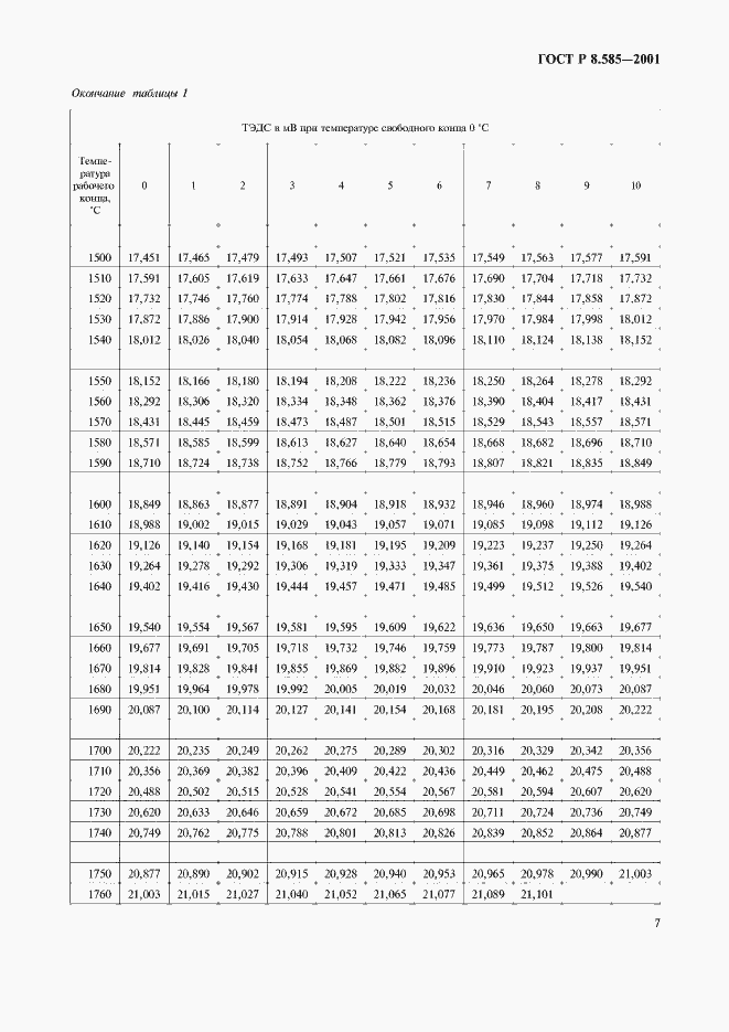 Страница 11 ГОСТ Р 8.585-2001