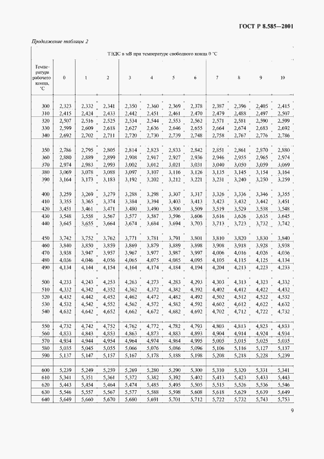 Страница 13 ГОСТ Р 8.585-2001