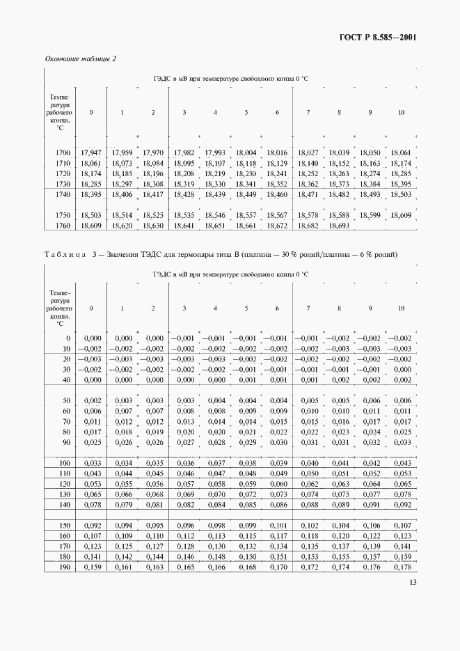 Страница 17 ГОСТ Р 8.585-2001
