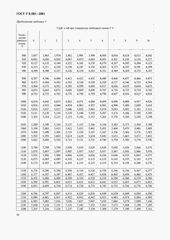 Страница 20 ГОСТ Р 8.585-2001