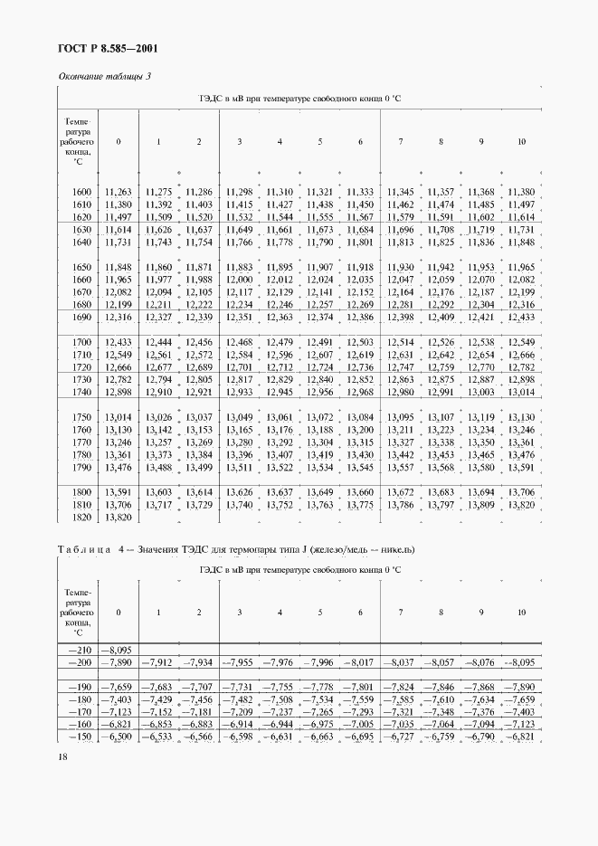 Страница 22 ГОСТ Р 8.585-2001