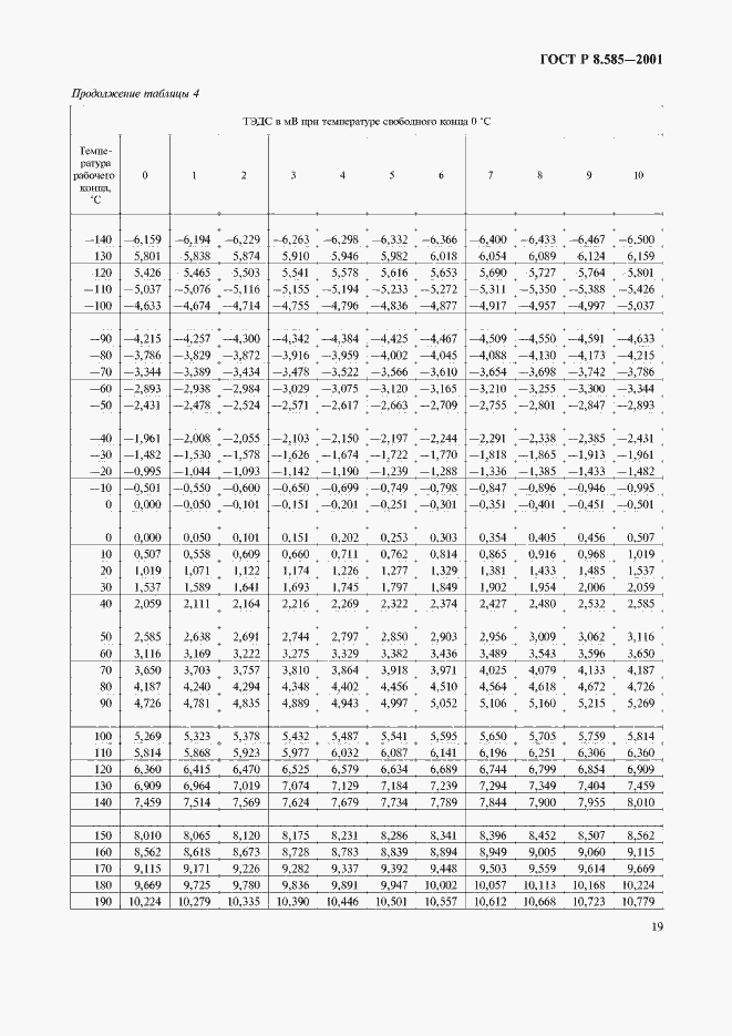 Страница 23 ГОСТ Р 8.585-2001