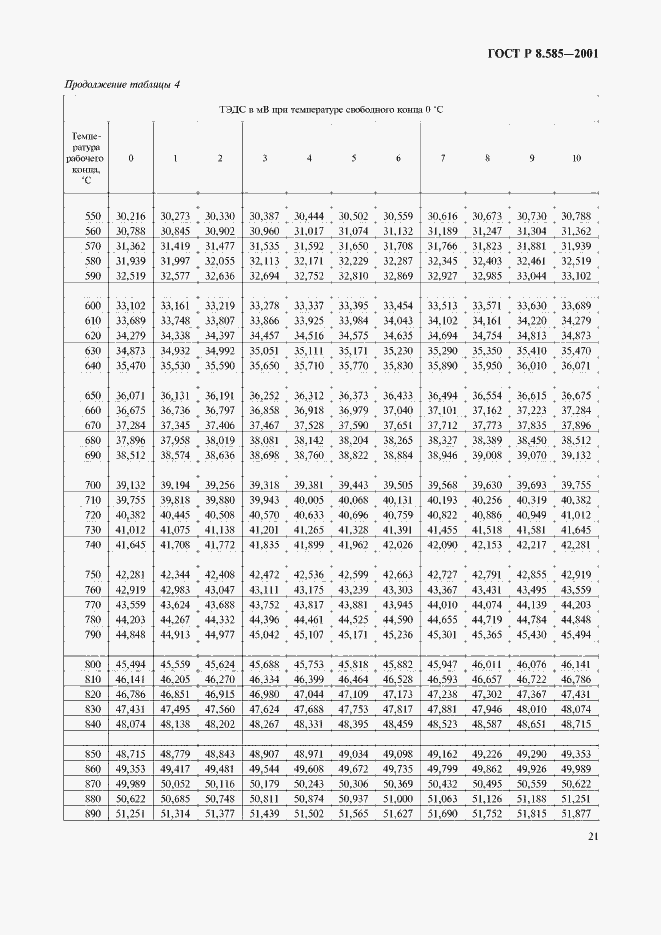 Страница 25 ГОСТ Р 8.585-2001
