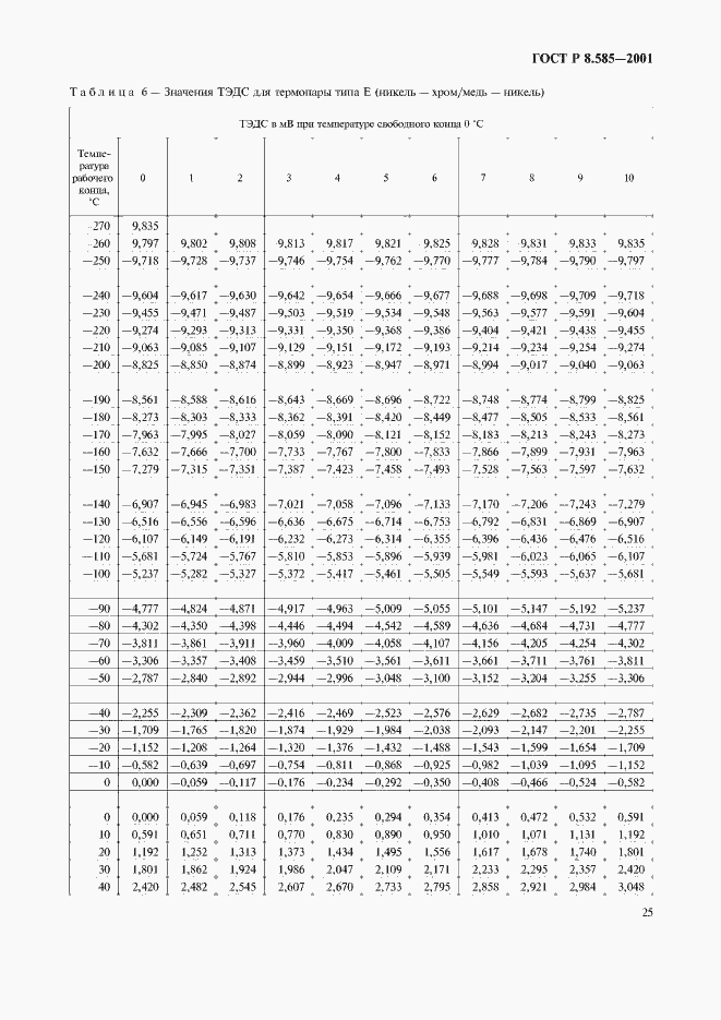 Страница 29 ГОСТ Р 8.585-2001