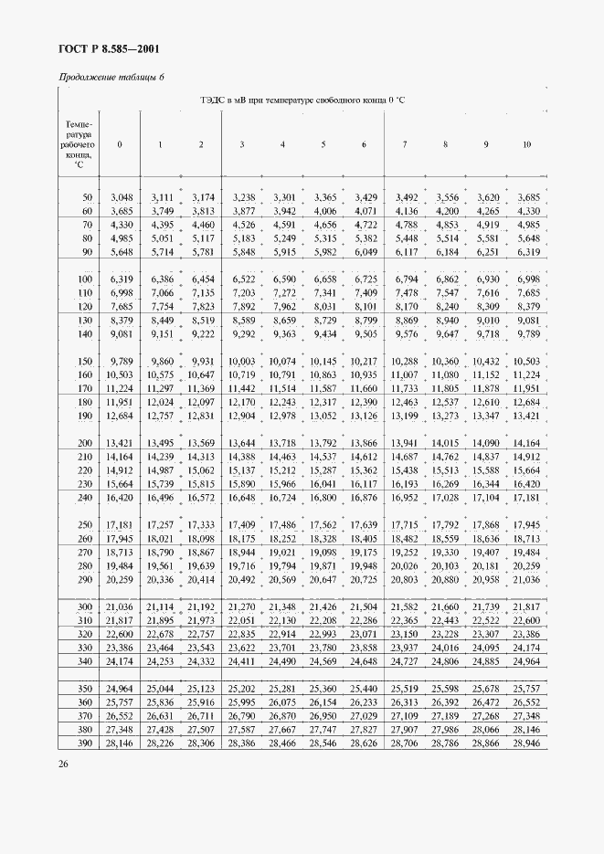 Страница 30 ГОСТ Р 8.585-2001