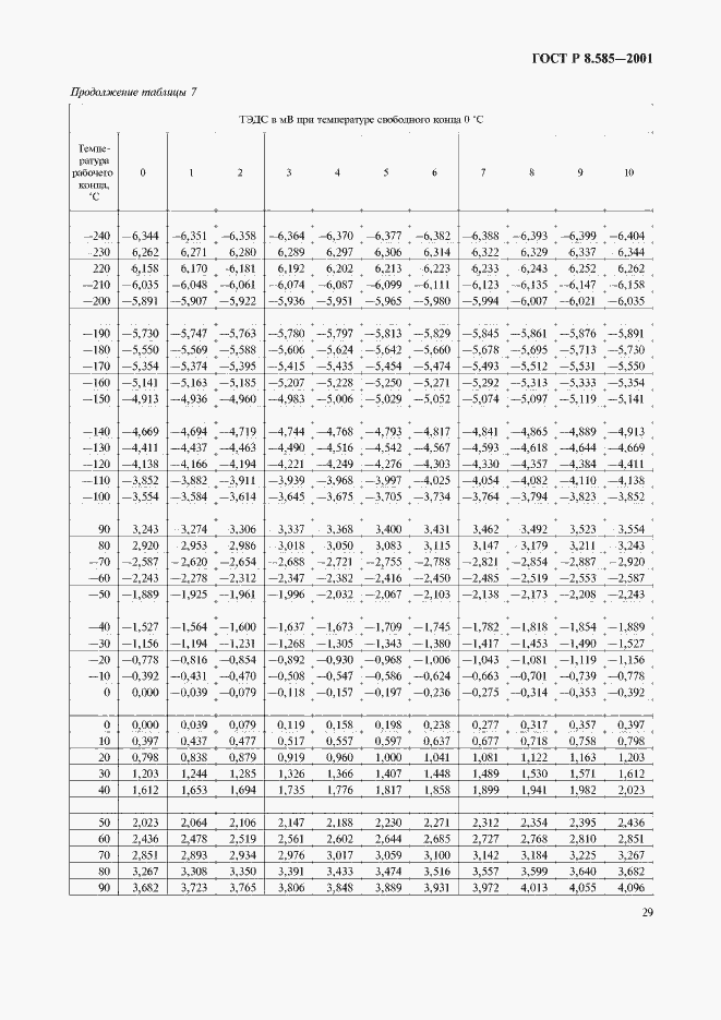 Страница 33 ГОСТ Р 8.585-2001